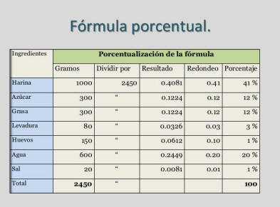 formulacio