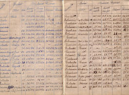  LLibreta de la fbrica de xocolata La Cigea on s'indicava  les qantitats i els dies d'elaboraci. Anys 50-60. Comena un 1 de mar amb unes existncies de 308 kilograms de cacau, 298 de sucre i 110 de farina i durant el mes de mar elaboren uns 400 kg de xocolata